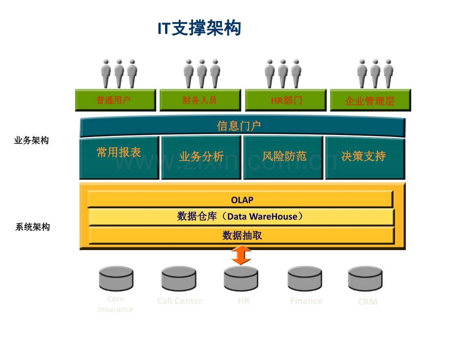 保险行业运营模式及发展趋势.pptx_第3页