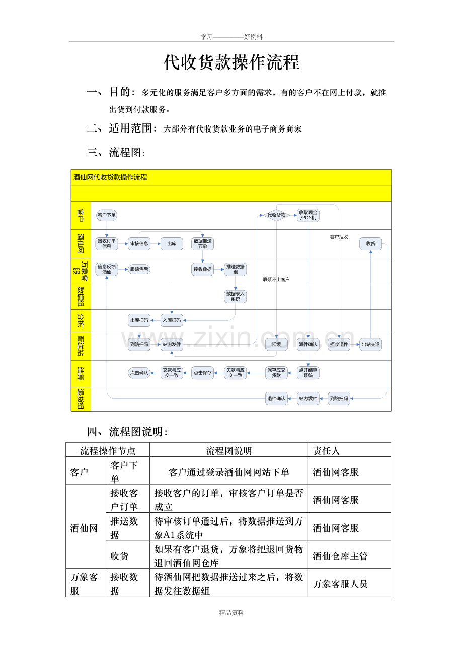 代收货款操作流程讲课讲稿.doc_第2页