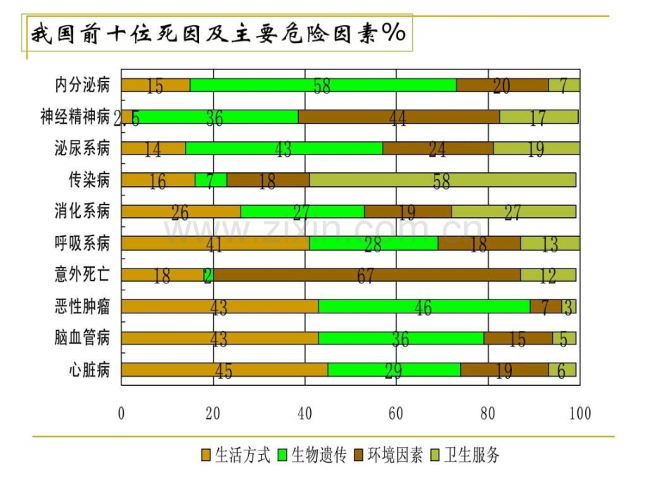 行为生活方式与健康.pptx_第3页