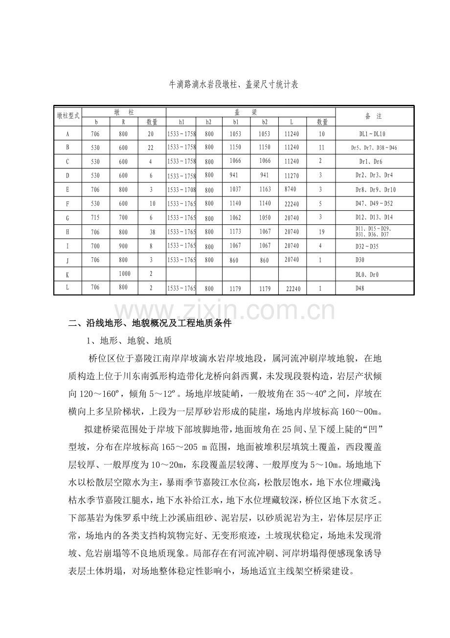 墩柱、盖梁施工方案格式.docx_第2页