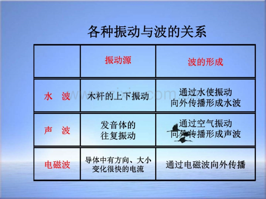 沪科版九级物理下册让信息.pptx_第2页