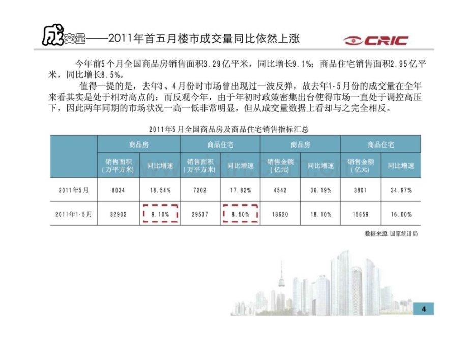 中国房地产市场走势研判报告.pptx_第3页