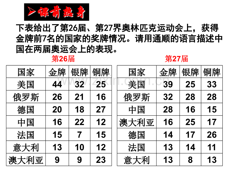 中考语文训练专题图文转换.pptx_第2页