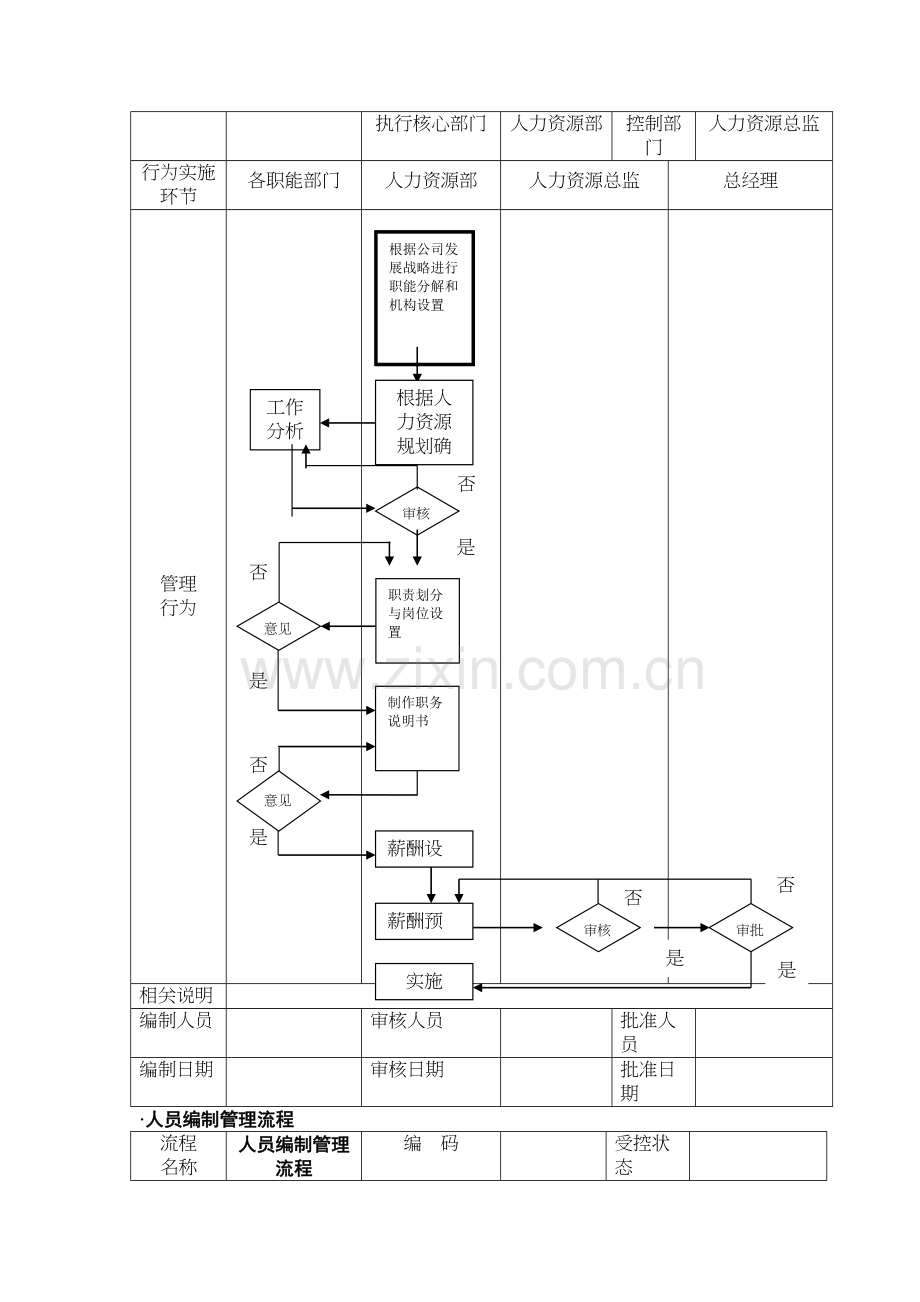 人力资源管理流程图(全套哦)讲解学习.doc_第3页