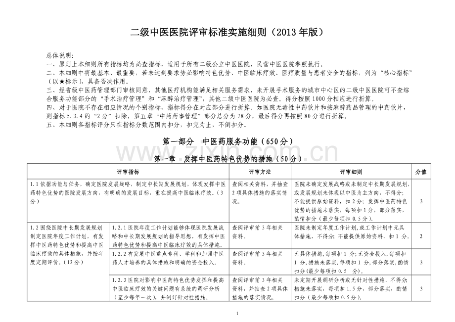 二级中医医院评审细则.doc_第1页