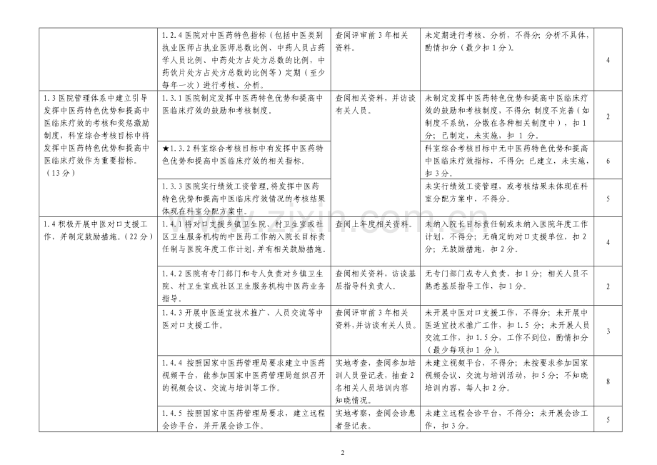 二级中医医院评审细则.doc_第2页