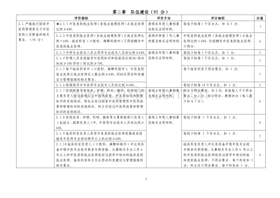 二级中医医院评审细则.doc_第3页