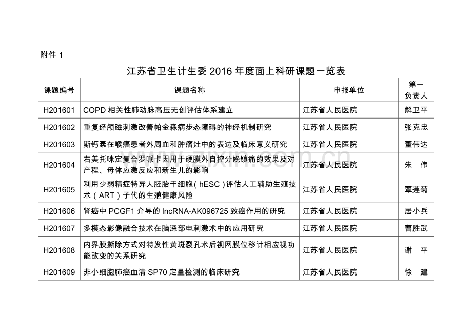 各有关单位.doc_第1页