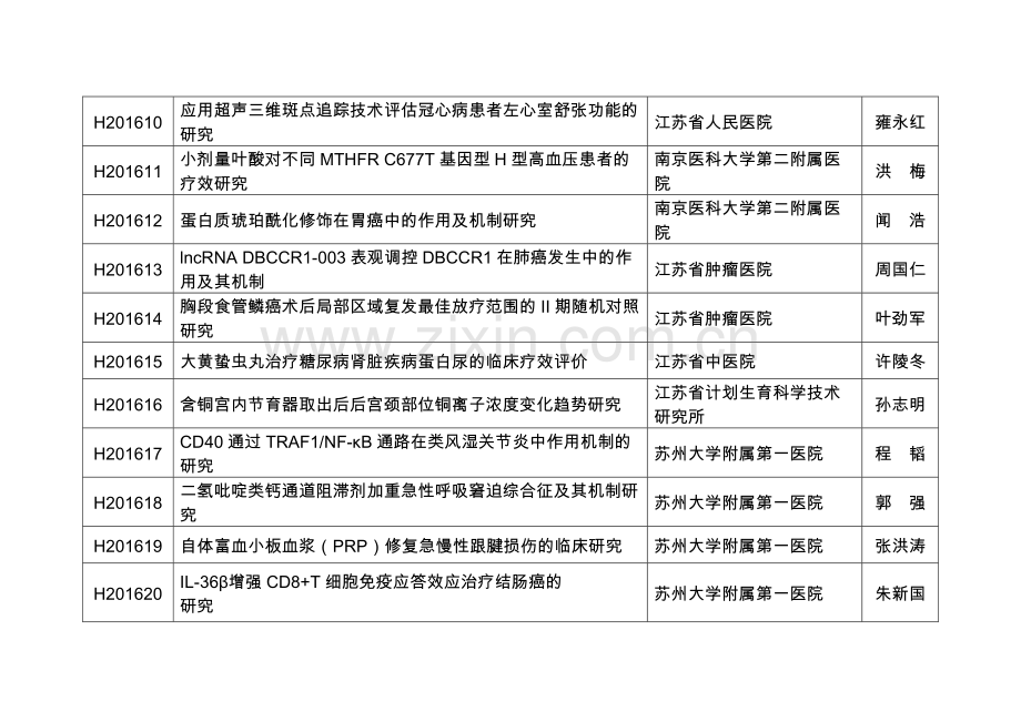 各有关单位.doc_第2页