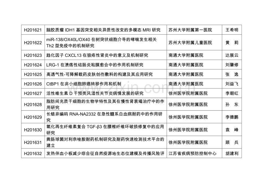 各有关单位.doc_第3页