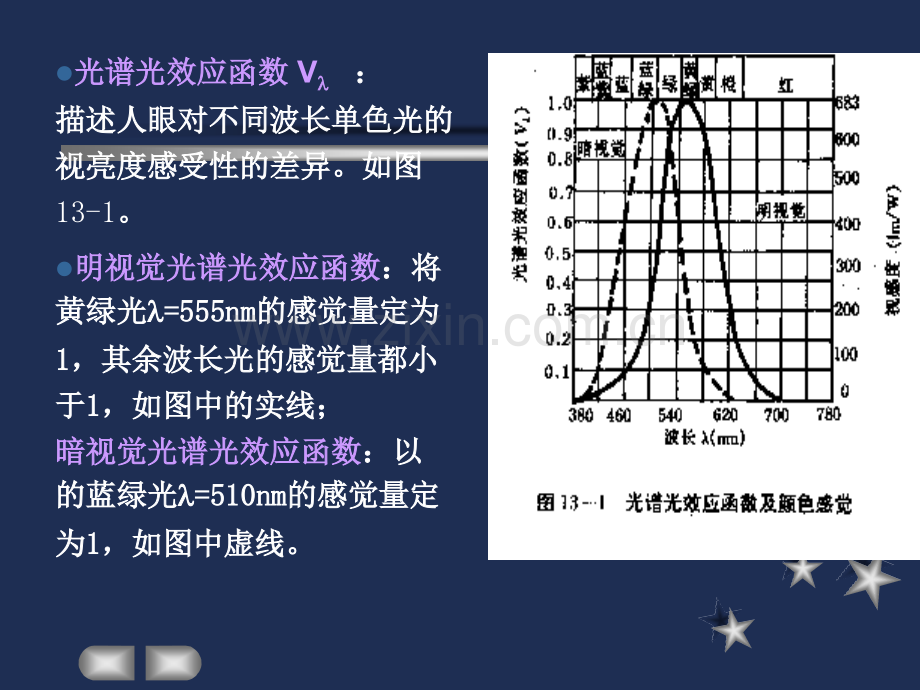 第3讲建筑光学.pptx_第3页