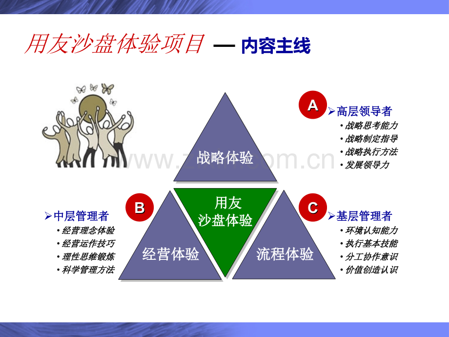 沙盘游戏规则—如何参加本次体验.pptx_第3页