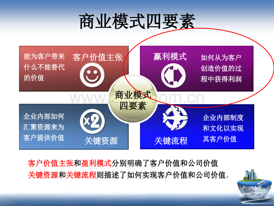 电子商务4盈利模式作业2.pptx_第1页