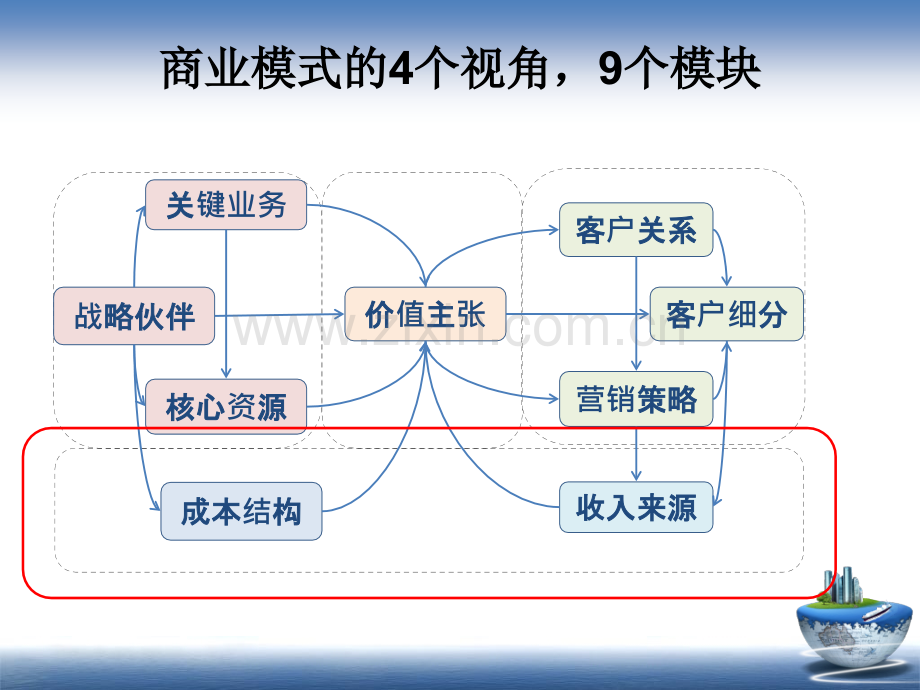 电子商务4盈利模式作业2.pptx_第2页