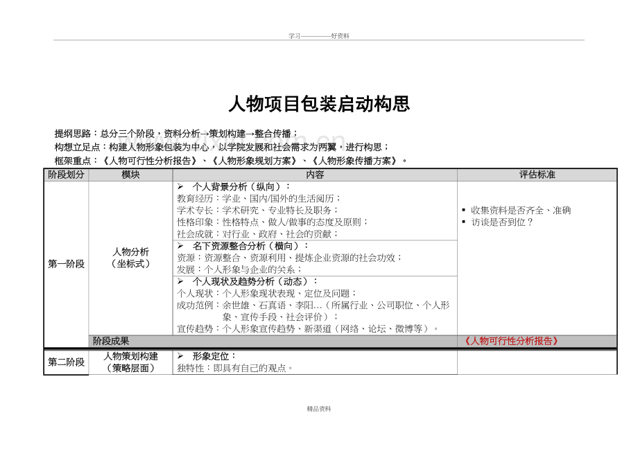 人物项目包装启动构思策划教学提纲.doc_第2页