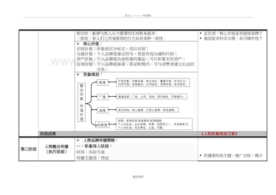 人物项目包装启动构思策划教学提纲.doc_第3页