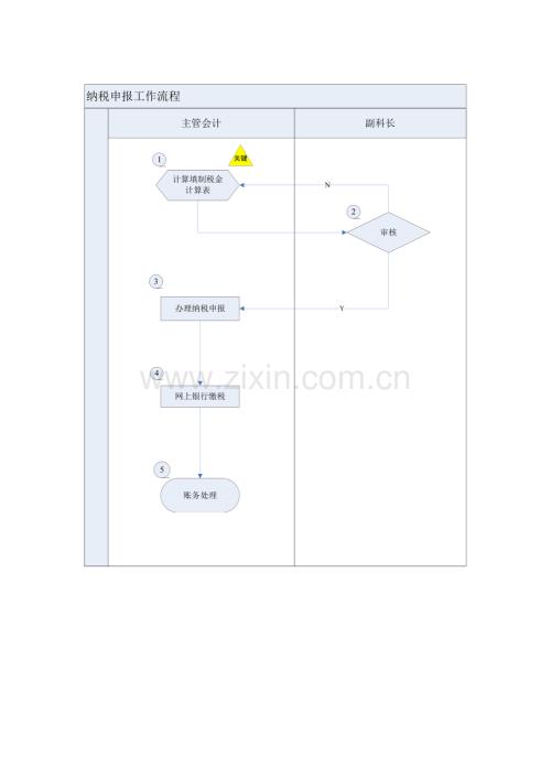 2纳税申报流程.doc