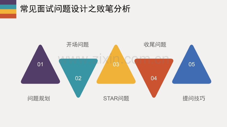 从招聘专员到专家实战课程之如何设计“稳准狠”的面试问题.pptx_第3页