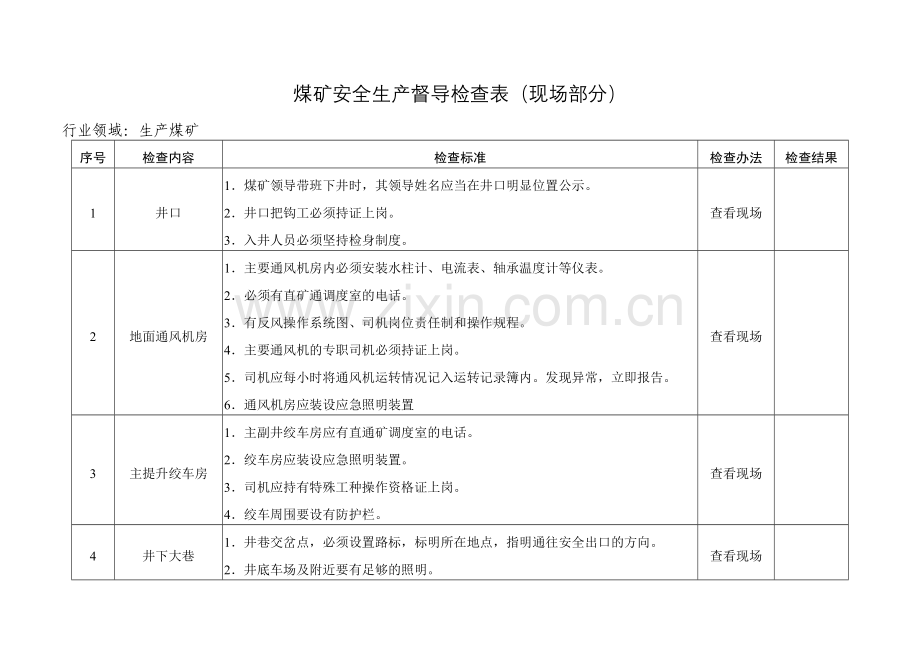 煤矿安全生产督导检查表现场部分.doc_第3页