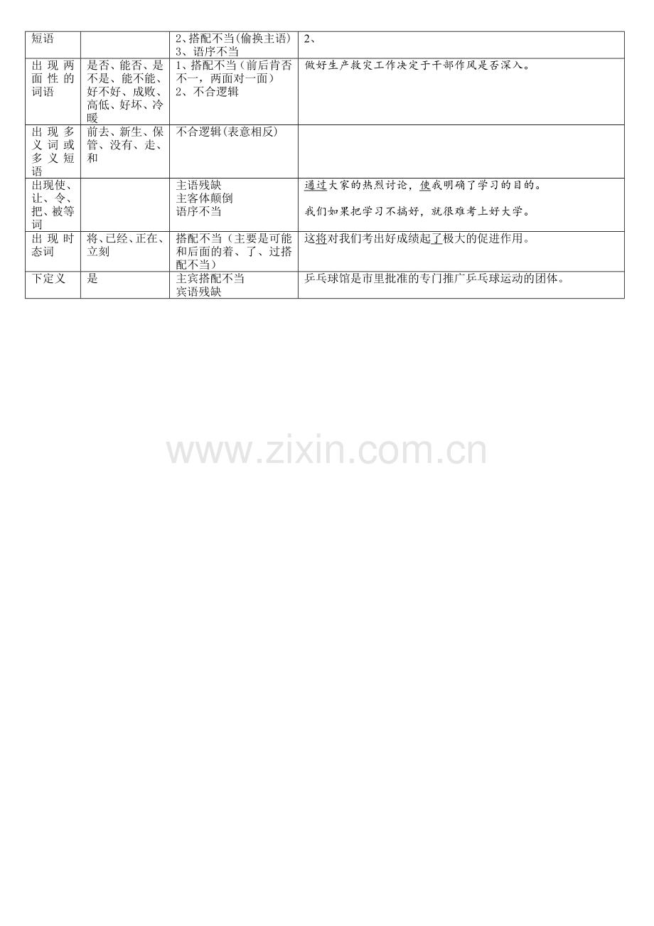 病句标志列表自编.docx_第2页