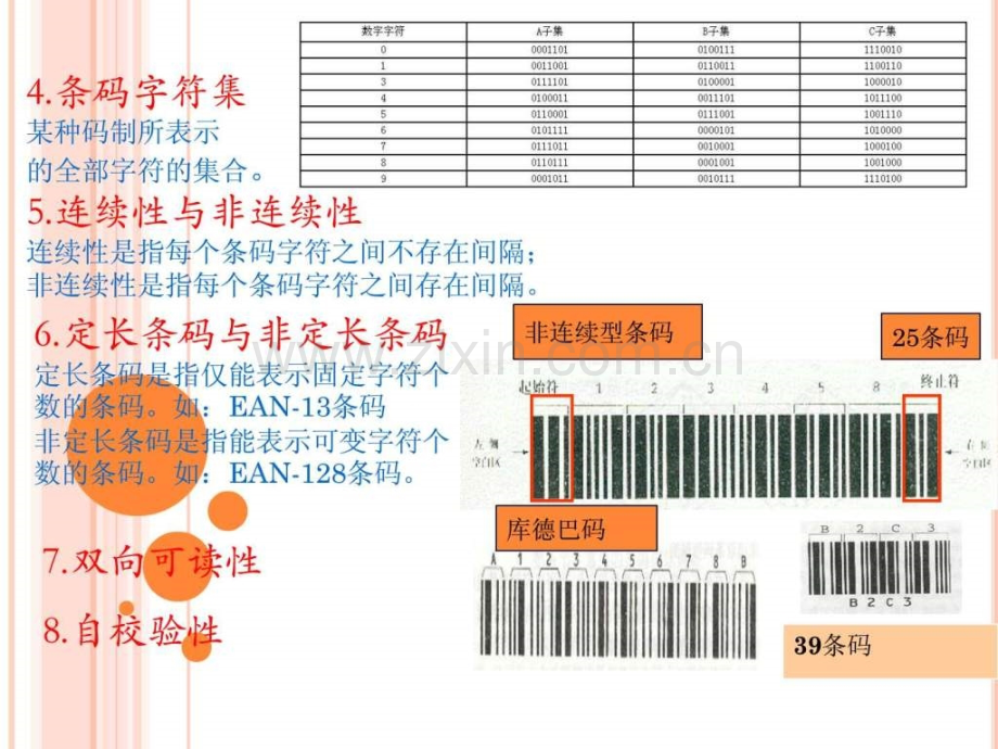 条码的基础知识.pptx_第3页