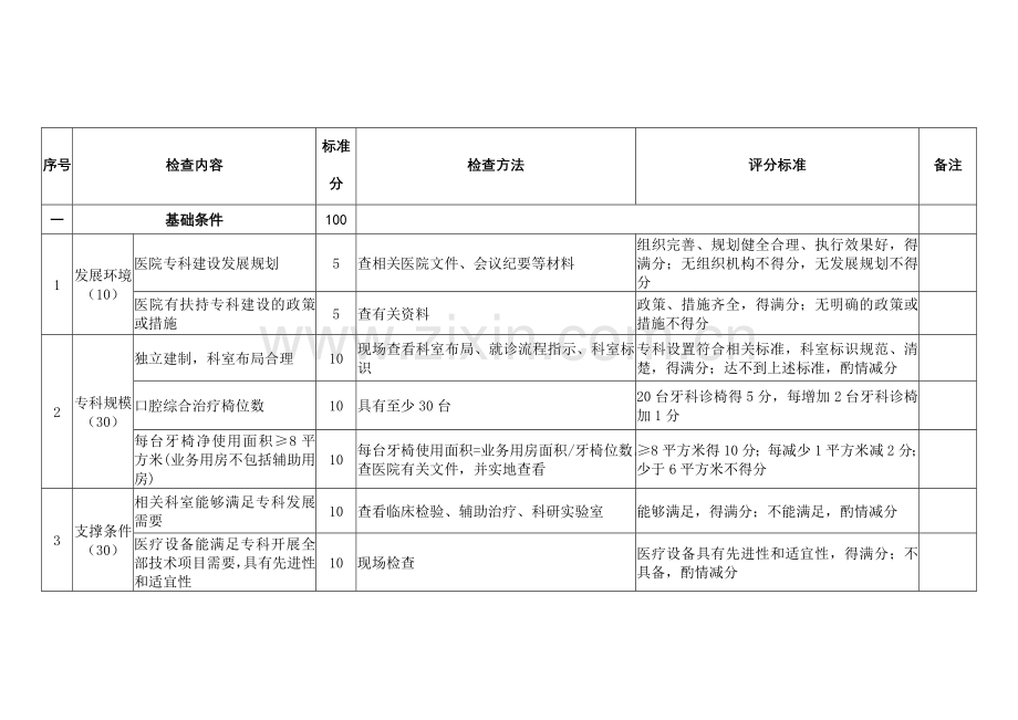 国家临床重点专科口腔修复专业评分标准试行中华医学会.doc_第2页