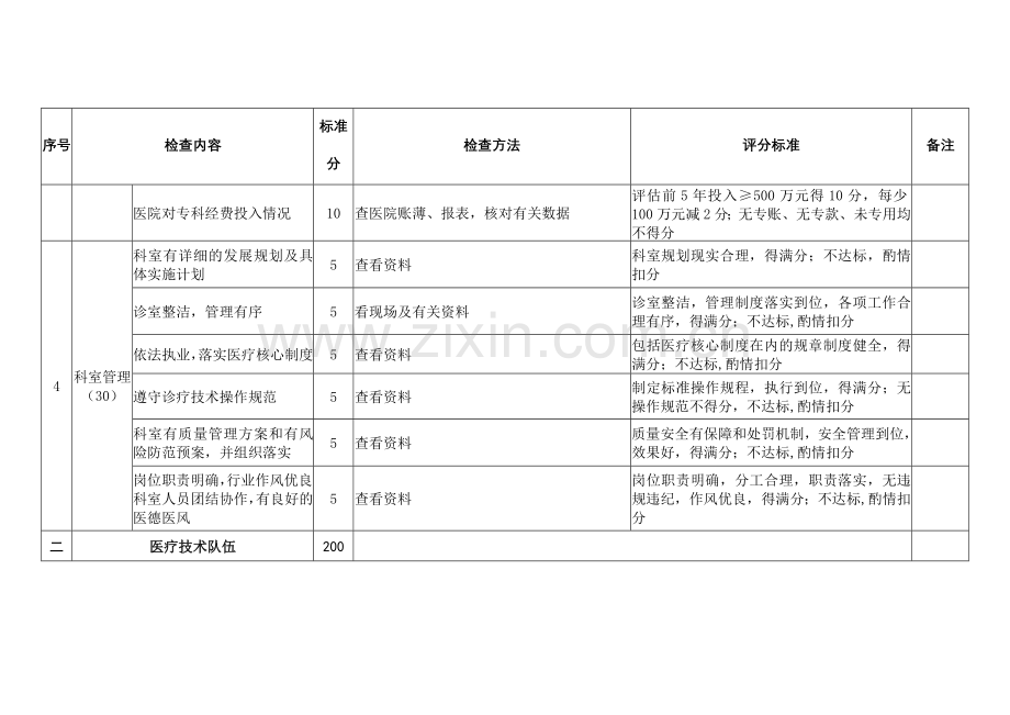 国家临床重点专科口腔修复专业评分标准试行中华医学会.doc_第3页