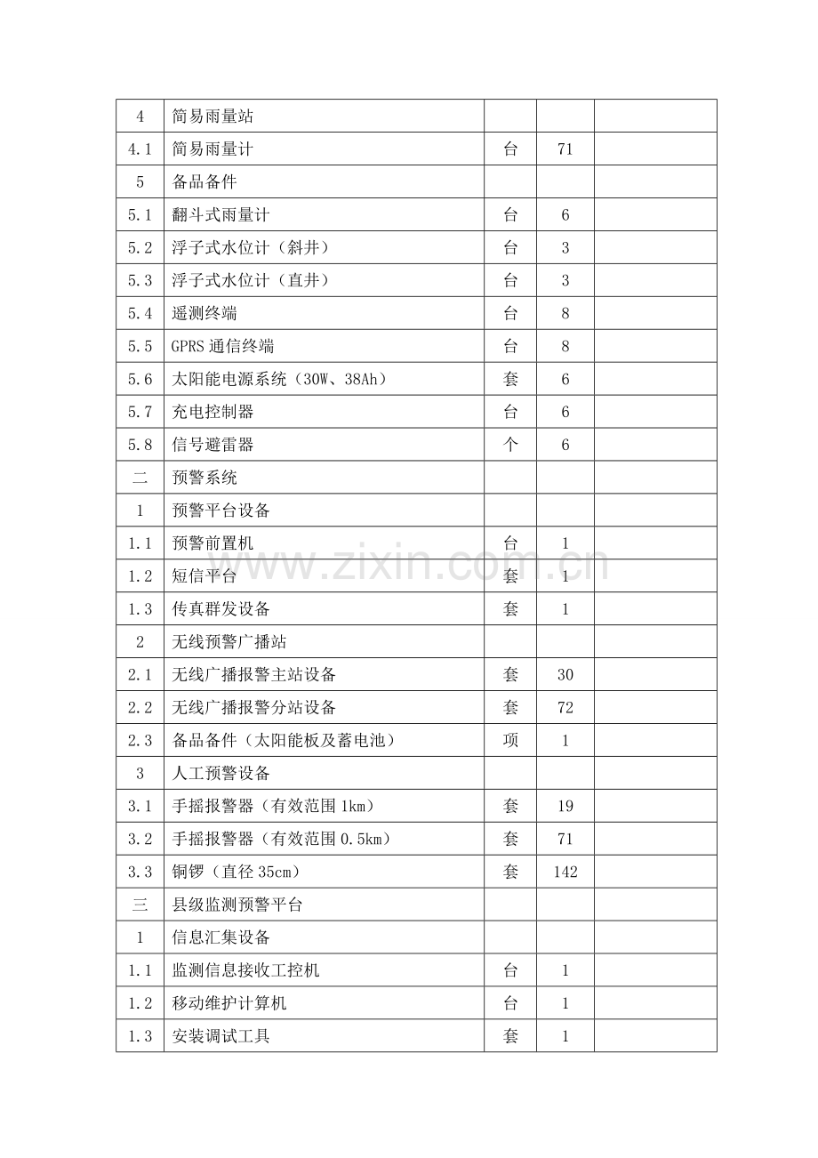 县山洪灾害防治监理规划.docx_第3页