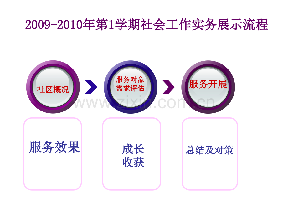 其他资格考试社工实务财大外展.pptx_第2页