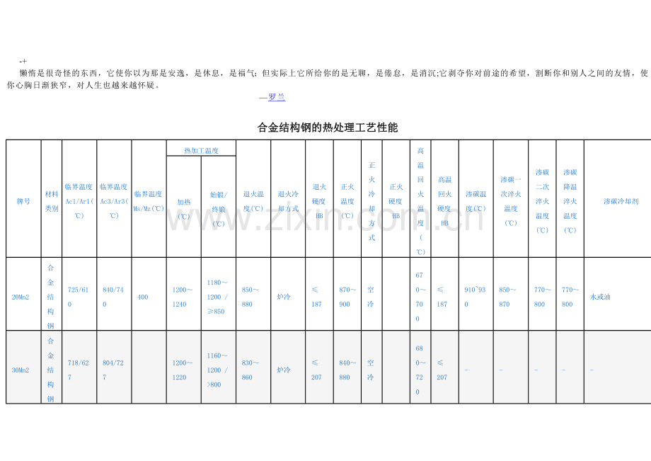 合金结构钢的热处理工艺.docx_第1页