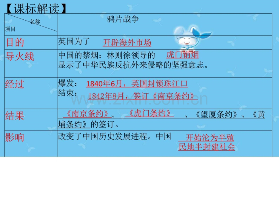 八级历史上册期末复习中国开始沦为半殖民地半封建.pptx_第3页