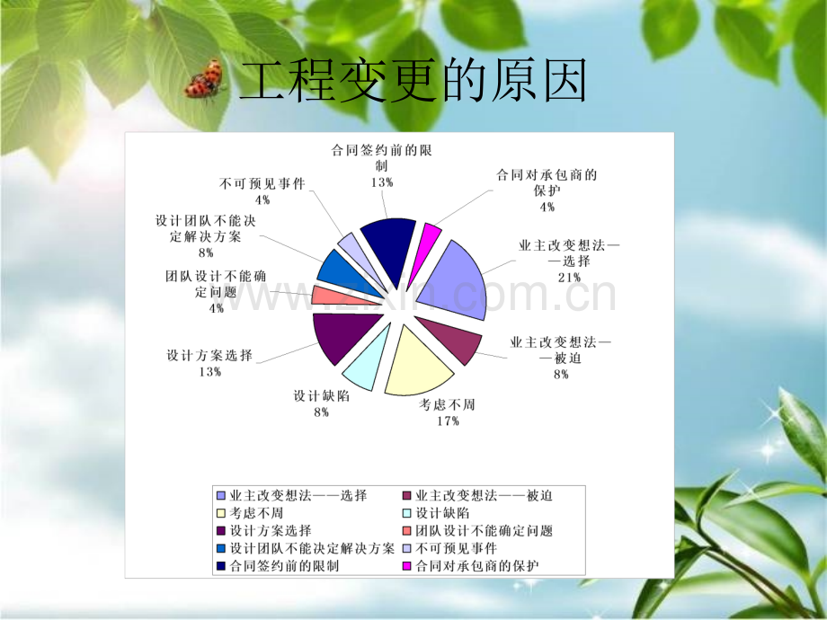 工程变更与工程索赔-合同变更.pptx_第2页