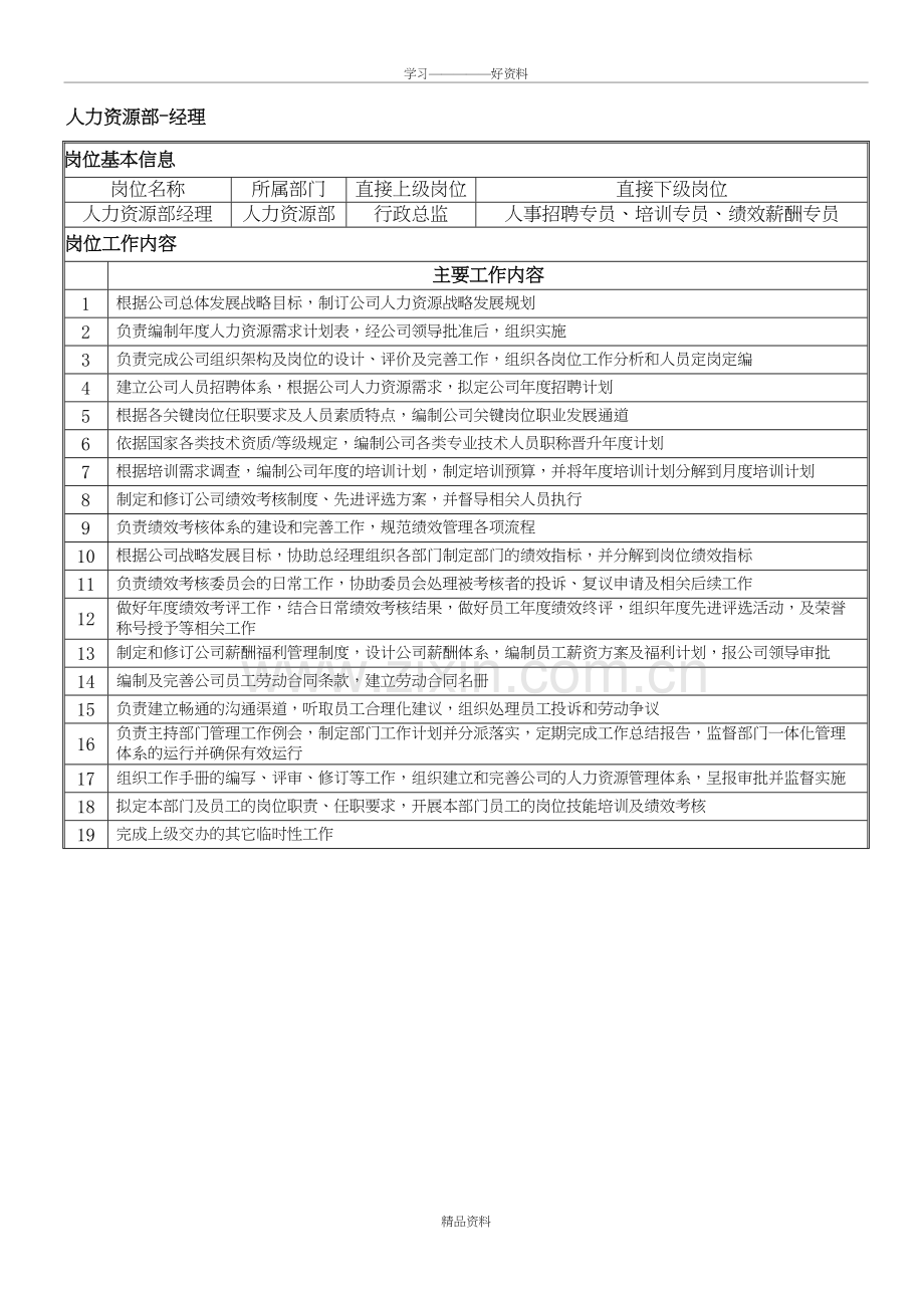 人力资源部各岗位岗位职责doc资料.doc_第2页