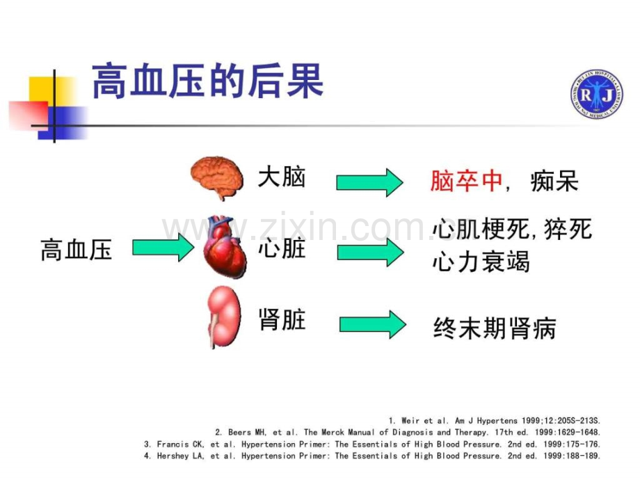 高血压与脑卒中..pptx_第3页