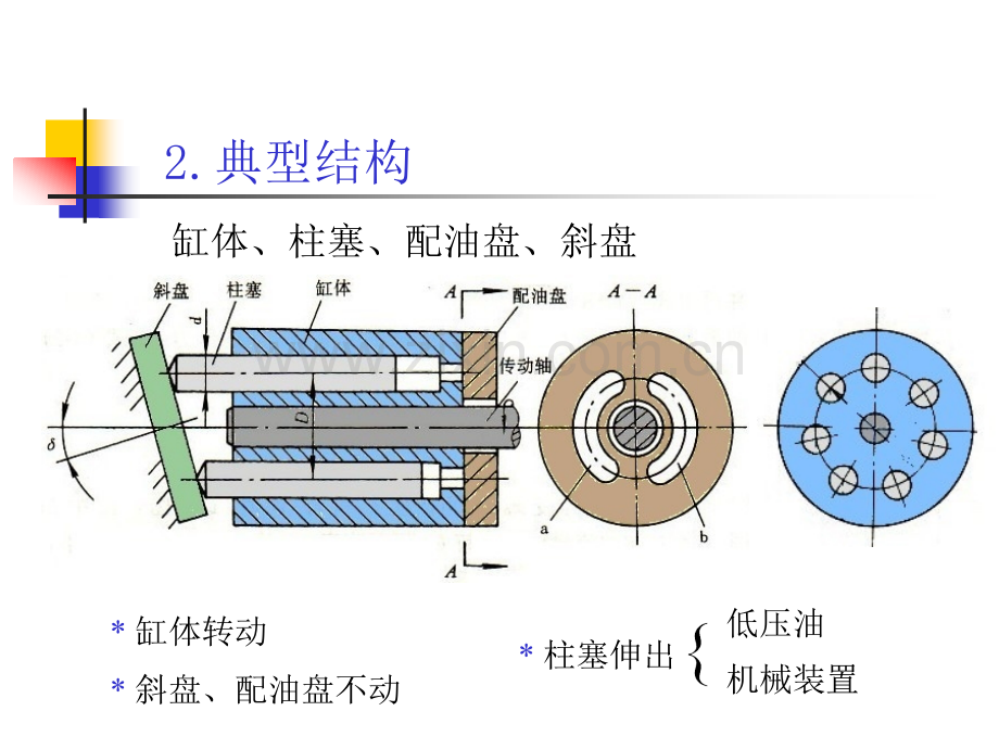 液压与气动技术34.pptx_第2页