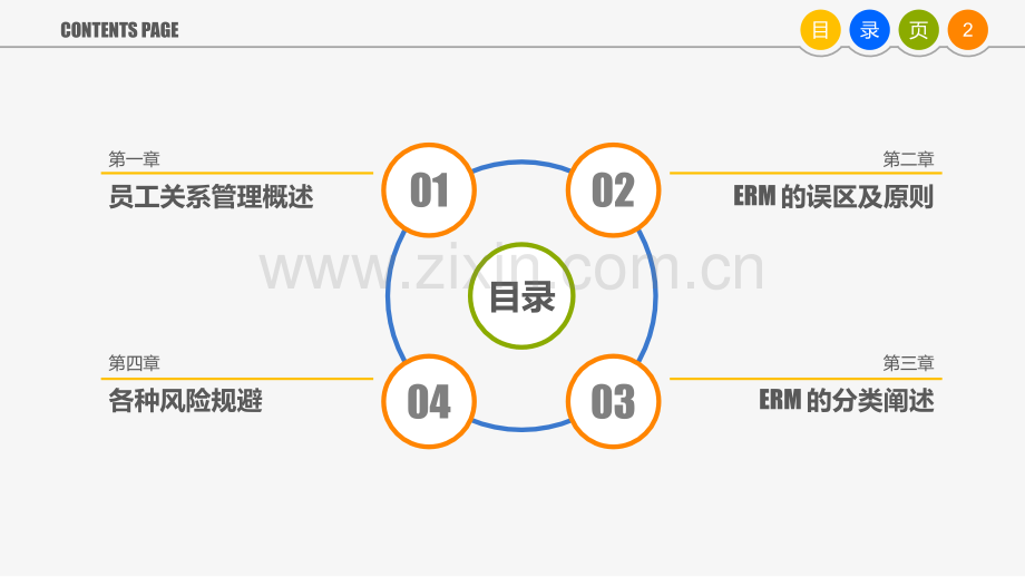 【员工关系管理】了解员工关系.pptx_第2页