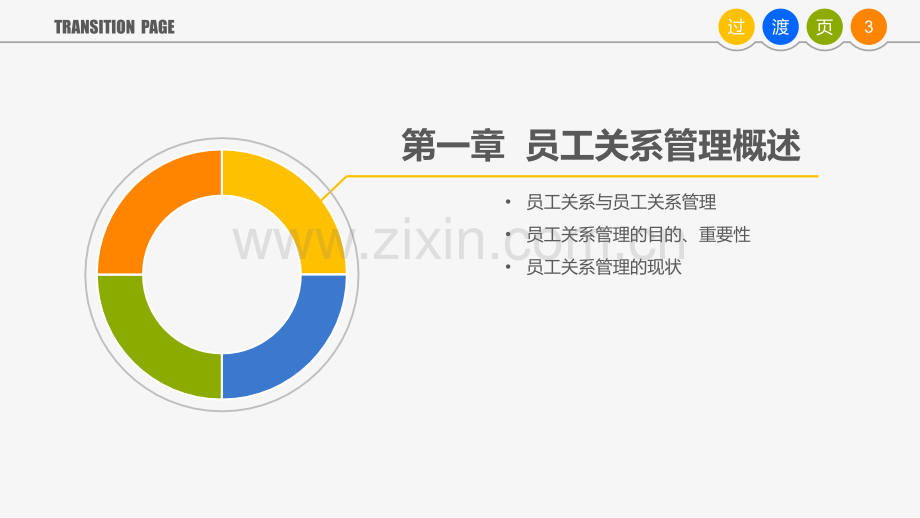 【员工关系管理】了解员工关系.pptx_第3页