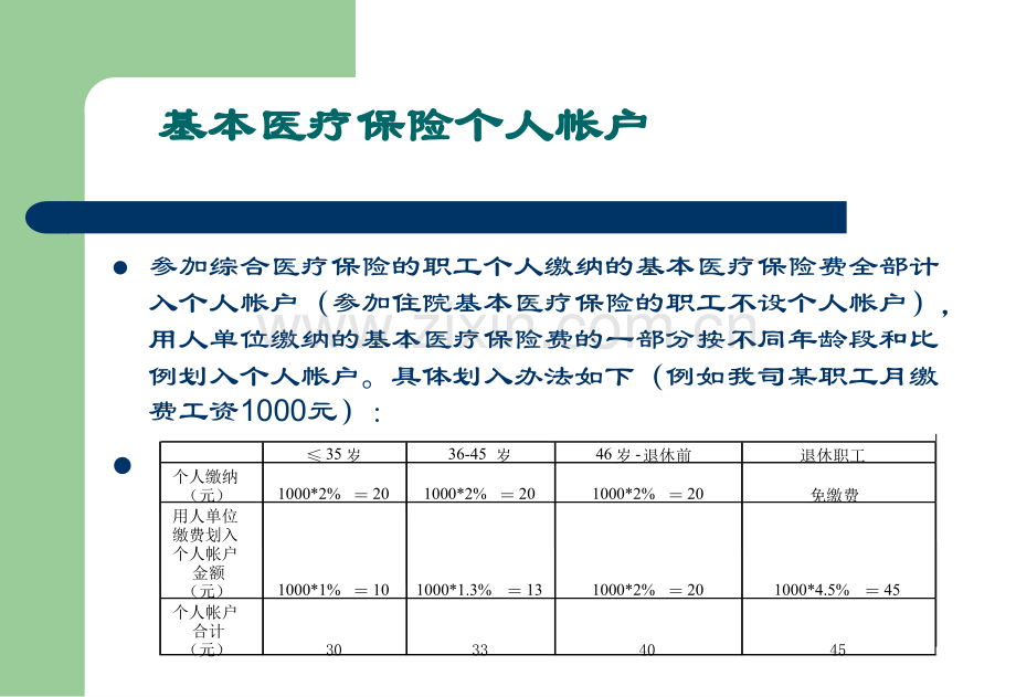 社会保险培训资料.pptx_第2页