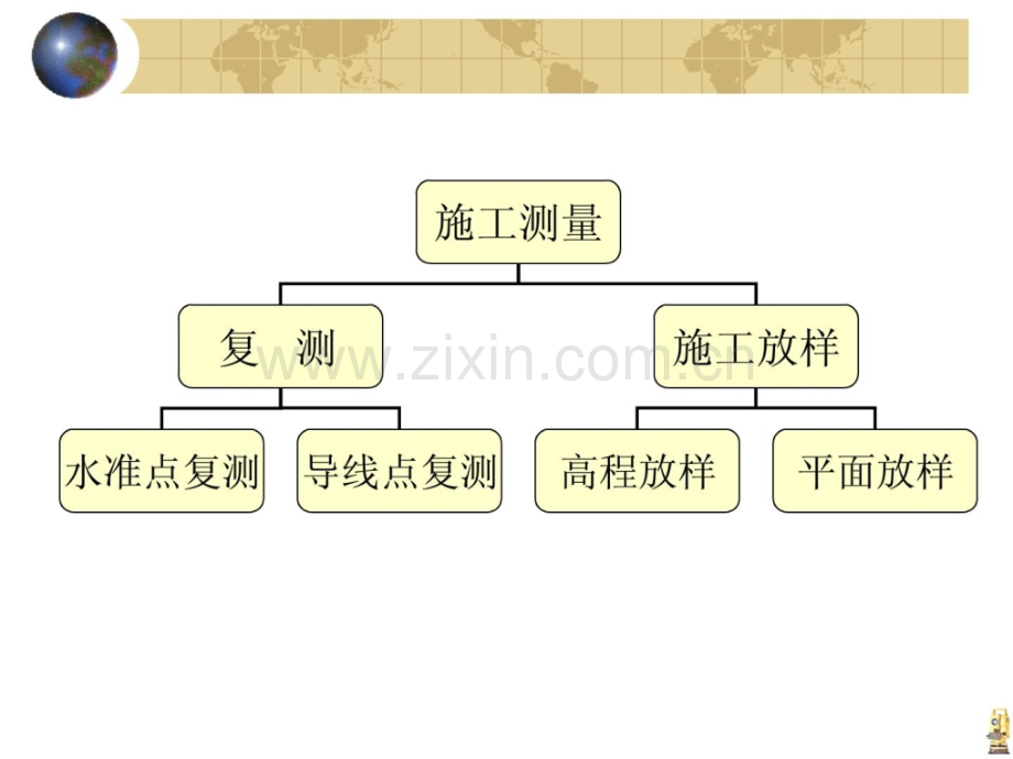 工程施工测量水准测量、导线测量ppt资料.pptx_第2页