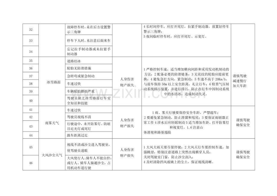 车辆危险源辨识及与防范.doc_第3页