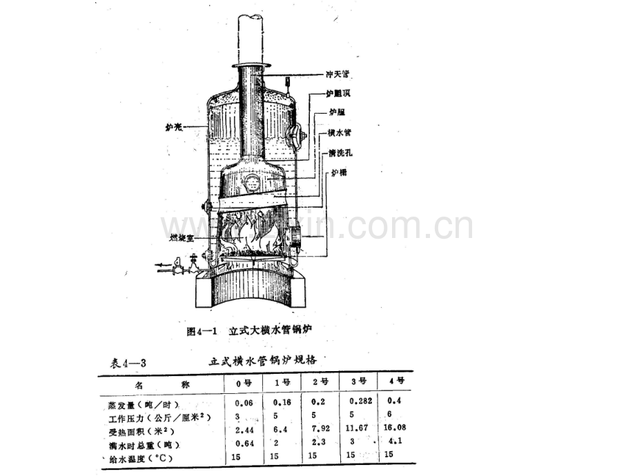 工业锅炉的主要结构.pptx_第3页