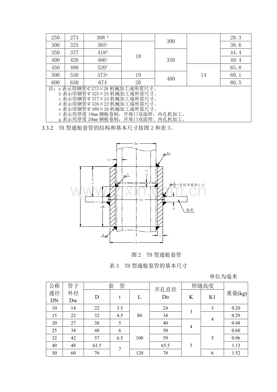 外高桥船用焊接套管.docx_第3页