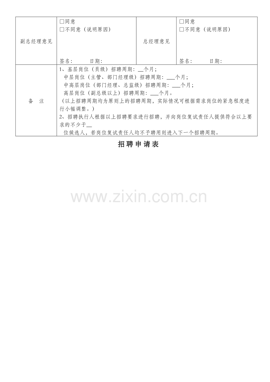 人员招聘需求申请表(通用)讲解学习.docx_第3页