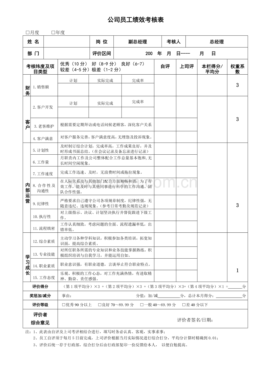 员工绩效考核表.doc_第2页