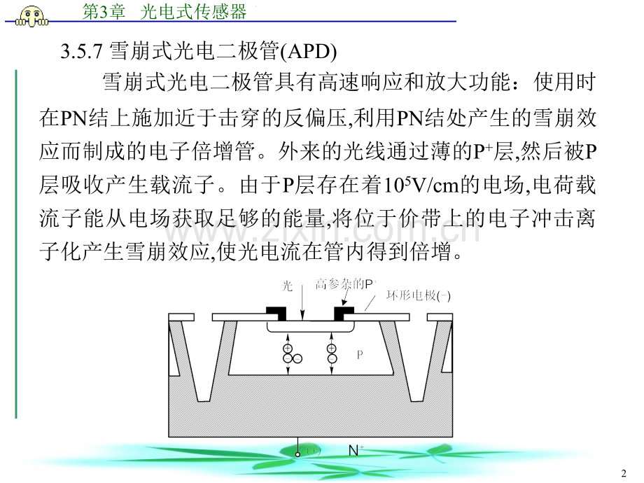 光电式传感器3.pptx_第2页