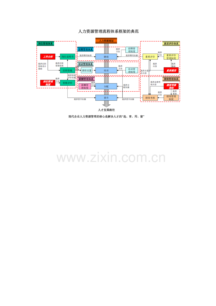 人力资源管理流程体系框架的典范复习进程.docx_第2页