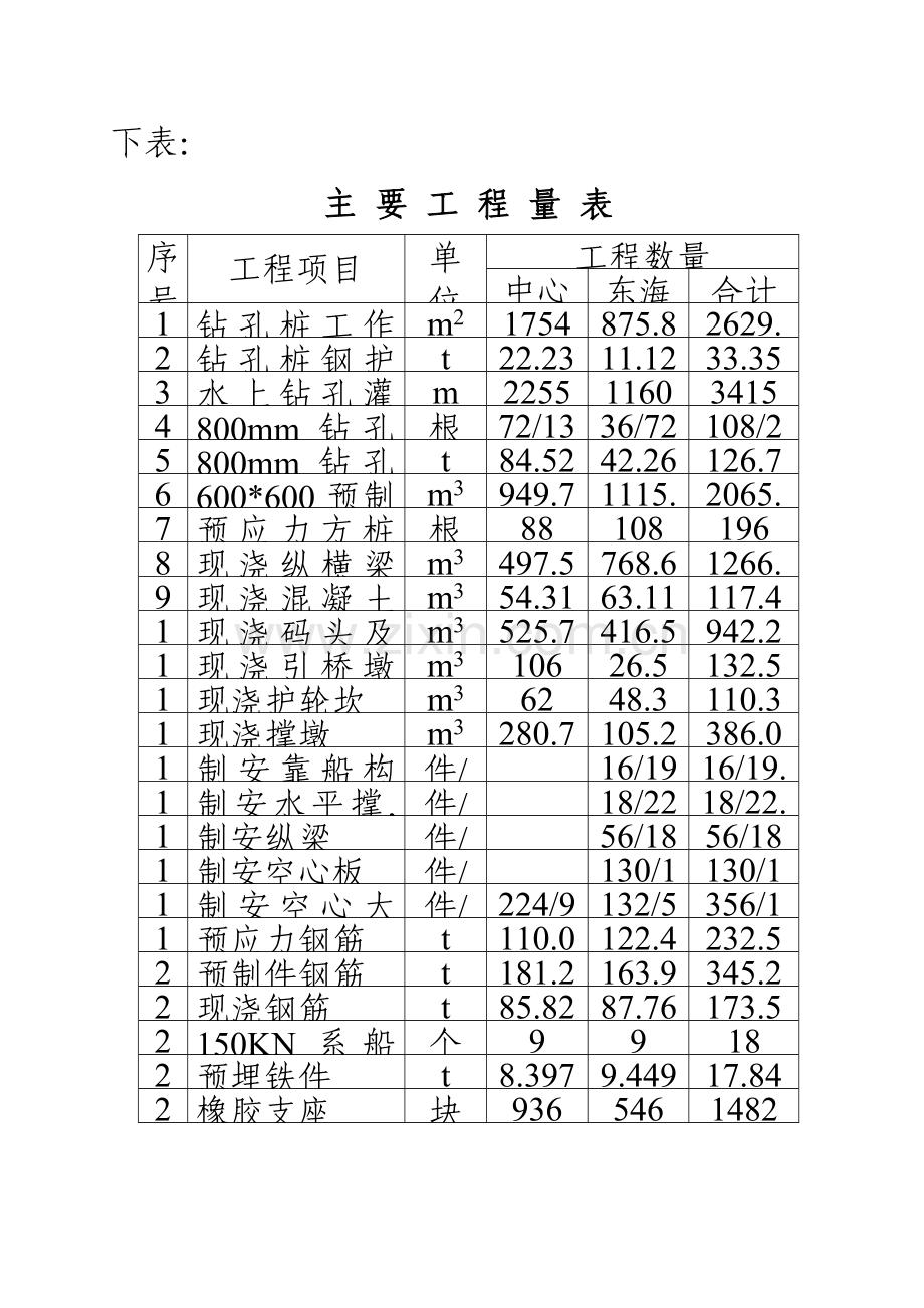 河岸高桩施工组织设计方案.docx_第3页