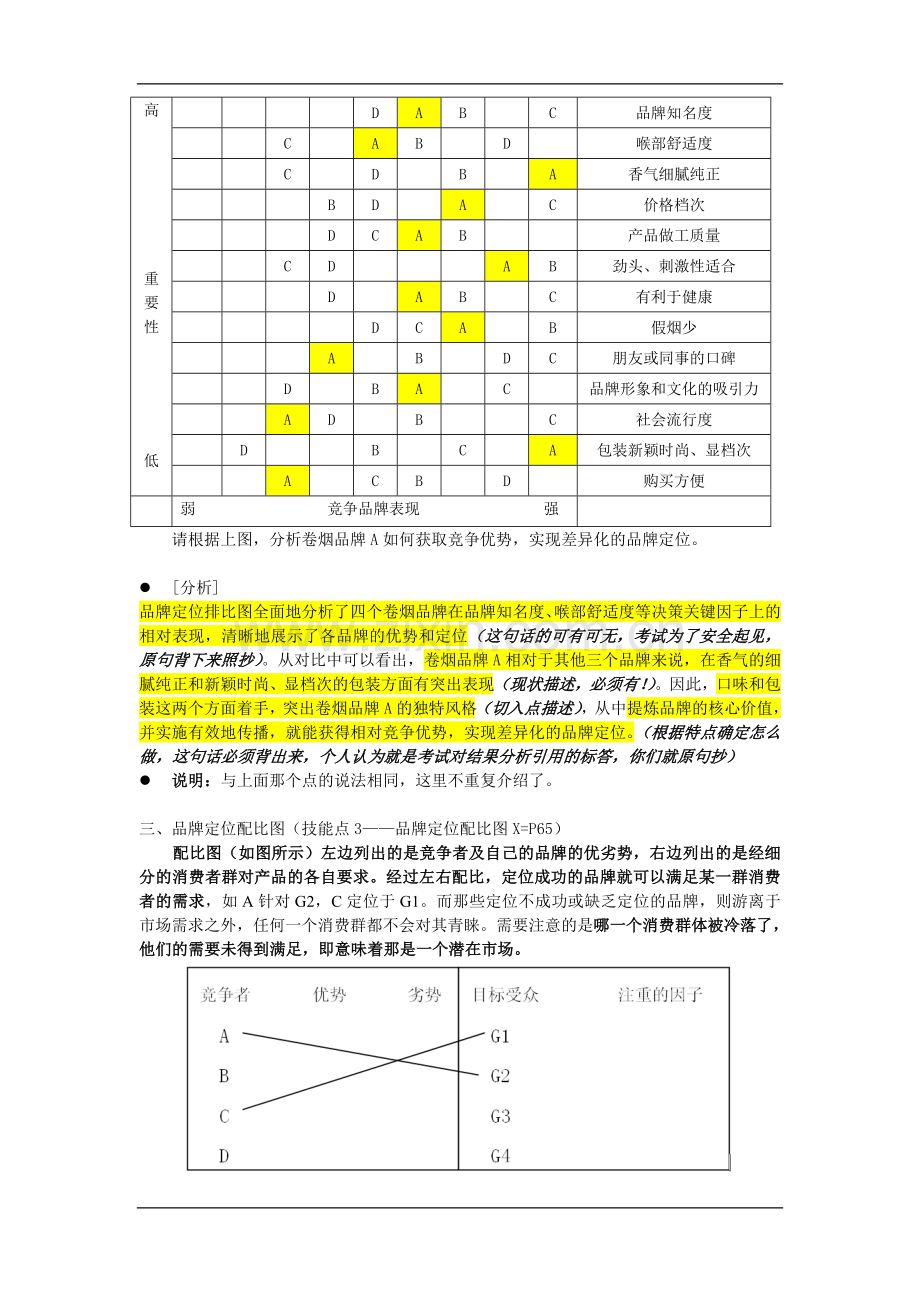 营销高级技能笔记品牌营销.doc_第3页