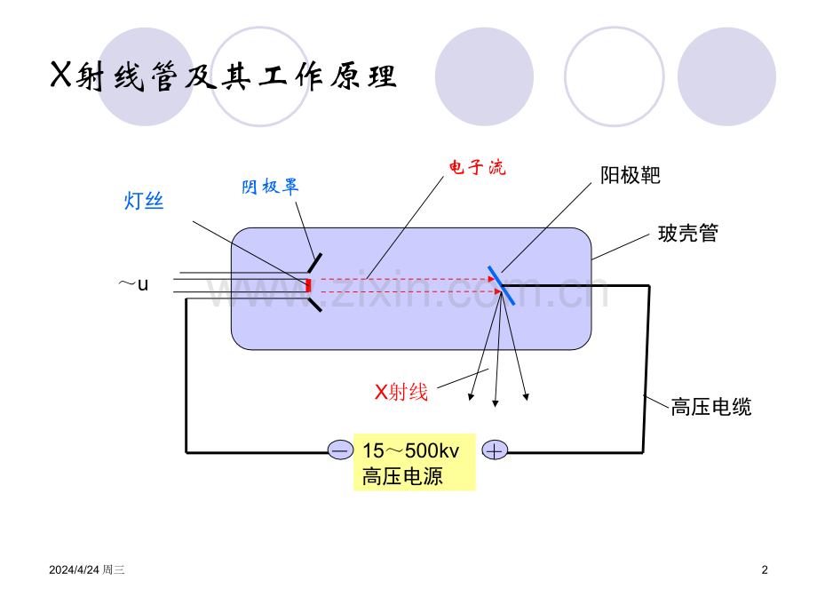 射线检测及缺陷等级评定.pptx_第2页