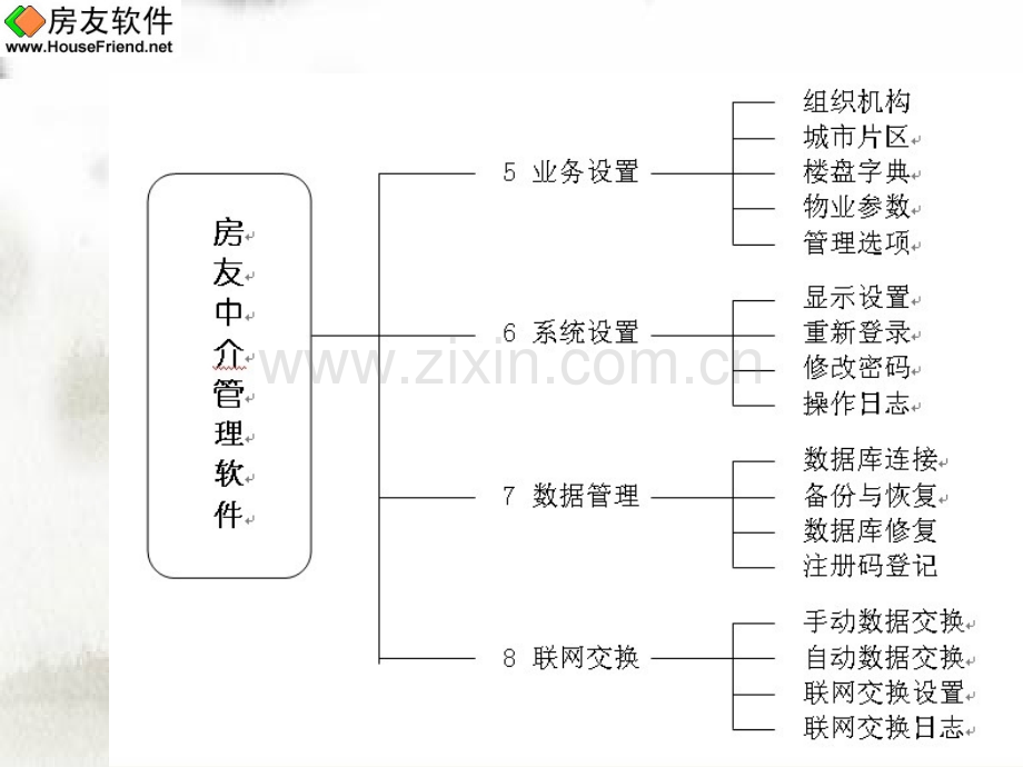 房友系统的使用技巧及方法.pptx_第3页